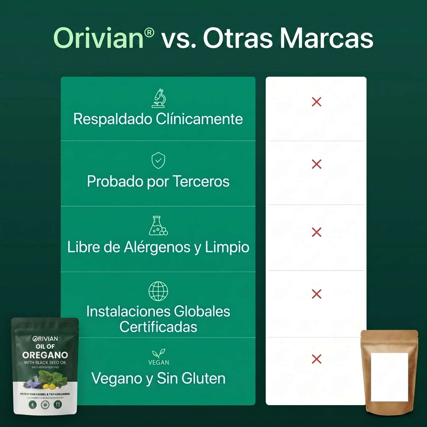 Aceite de Orégano Orivian®