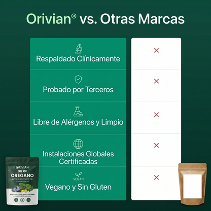 Aceite de Orégano Orivian®